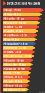 Durchschnittliche-Penisgröße-Weltweit.png