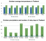 $thailand-october-chart.gif