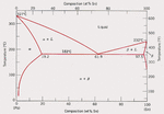 PbSn_phasediagram.gif