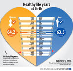 Health_life_year_EU_2016_rote_Pfeile.jpg