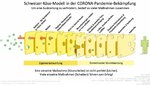 1920px-SwissCheese_Respiratory_Virus_Interventions_GERMAN.jpg