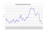 Velocity of M2 US Money Stock lq.png