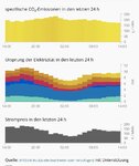 SmartSelect_20220105-160554_electricityMap.jpg