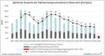 Bildergebnis für verbaute Fläche österreich