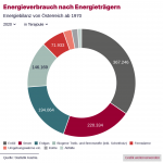 mxqZdITUJnJTaI5f-donut-energiebilanz-1970-2020_1080x1080.png