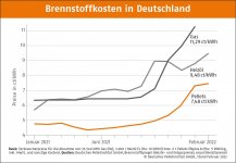 depi_preisvergleich_februar_2022.jpg