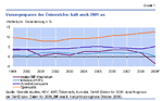 $grafik01_vorsorgesparen_tcm14-164958.gif